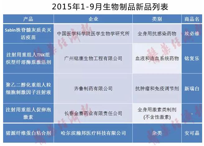 20151-9ƷƷб