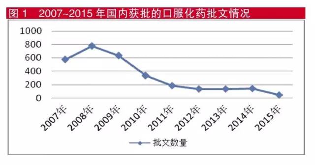 2007-2015ڻĿڷҩ