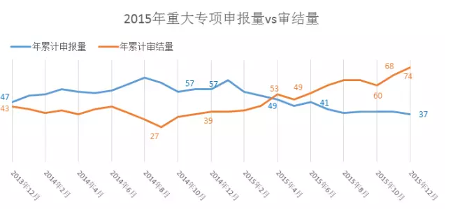 2015شר걨vs