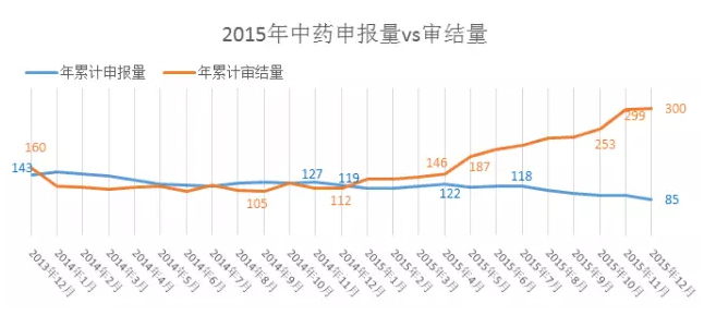 2015ҩ걨vs