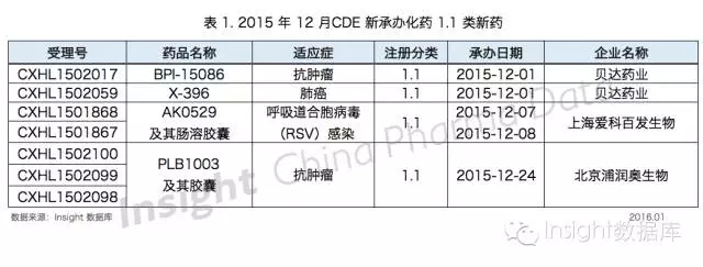 201512cde³а컯ҩ1.1ҩ