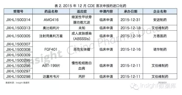201512cde״걨Ľڻҩ