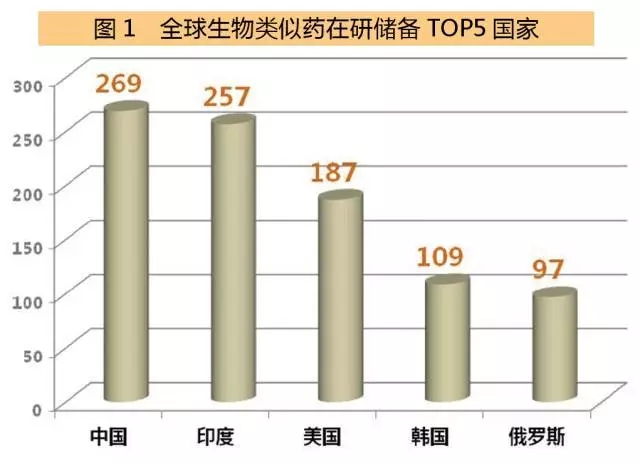 ȫҩдTOP5