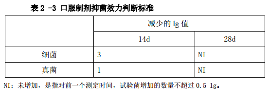 2-3 ڷƼ־Чжϱ׼