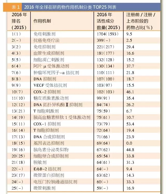 2016ȫҩûƷTOP25б