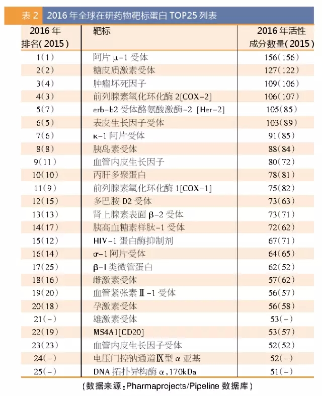 2016ȫҩб군top25б