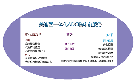 һ廯ADCٴǰ