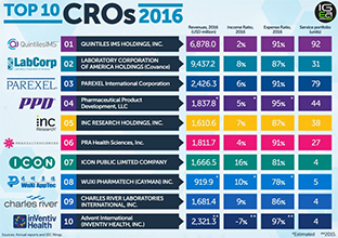 2017CRO˾ǰʮ