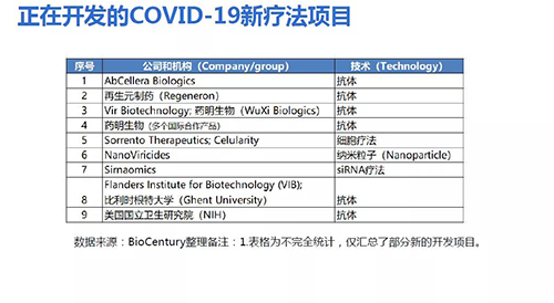 ڿCOVID-19ƷĿ