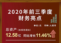 2020ȲƱ