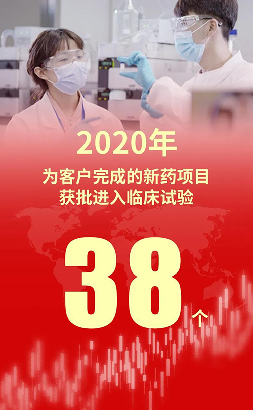 2020꣬ΪͻɵҩĿٴ38
