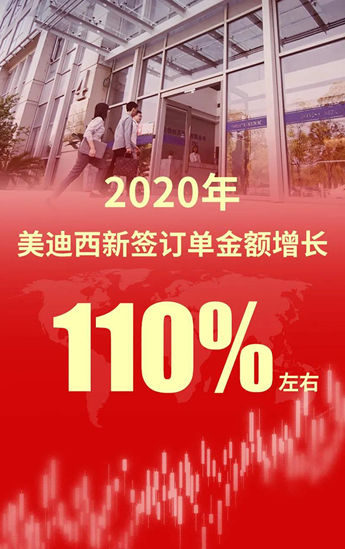 2020꣬ǩ110%