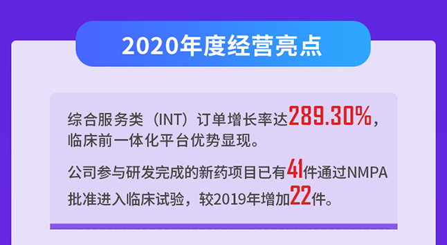 2020ȾӪ