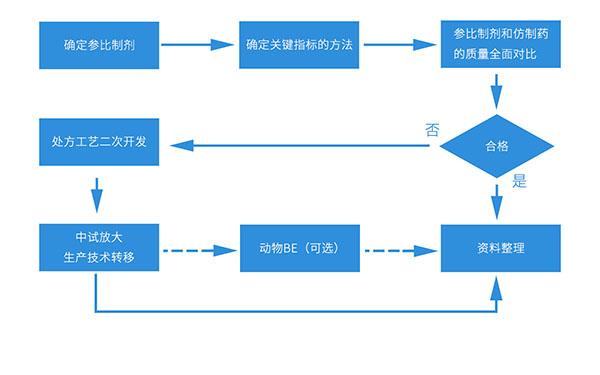 一致性评价工作流程.jpg 一致性评价工作流程.jpg