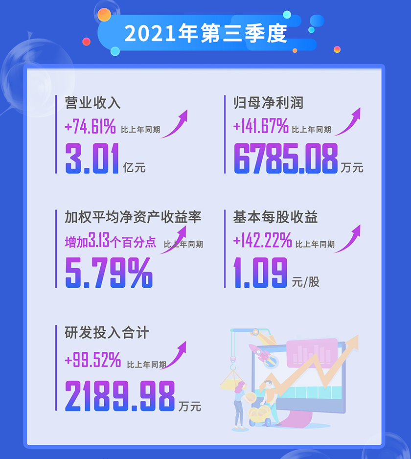 2021Ӫҵ