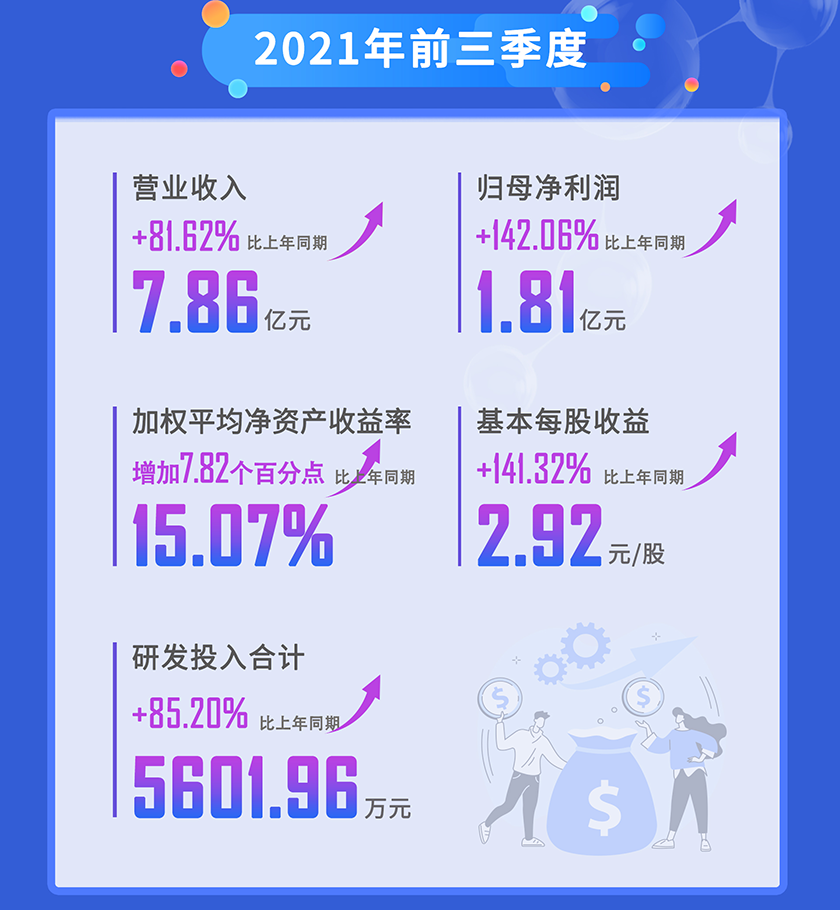 2021ǰӪҵ