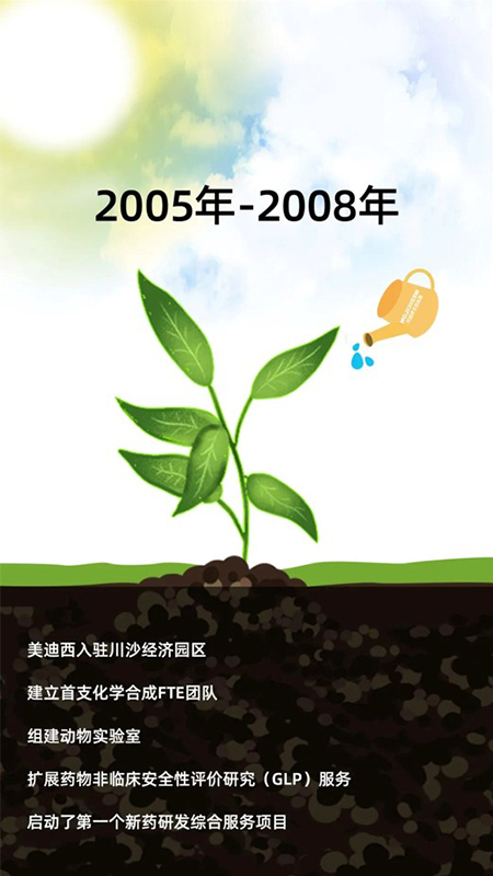 2005-2008ɳ.jpg