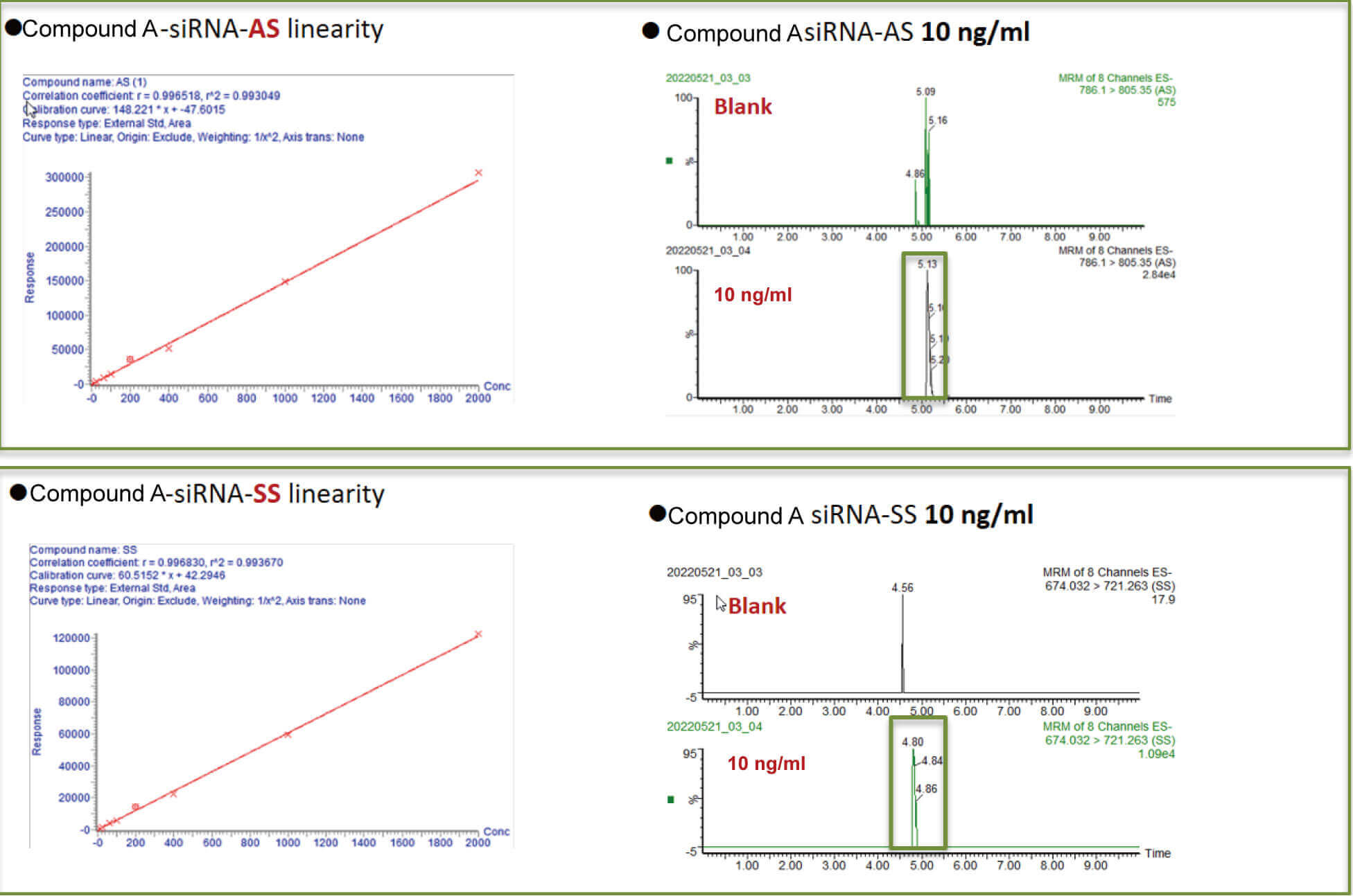Compound A CsiRNA plasma quantification (20 ?L plasma).jpg