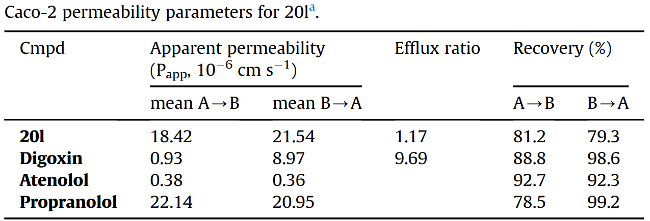TRIM24BRPF1ǰ֢Ǳưе㡣Y08624һTRIM24/BRPF1˫ƼõCaco-2͸ԡCaco-2 ͸Բⶨͨ
