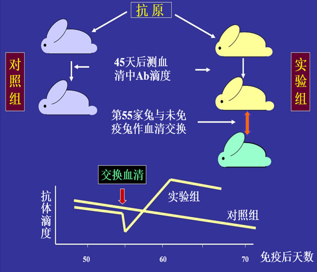 Figure-1ԿŨȱ仯ĸ֪뷴ҵ.jpg
