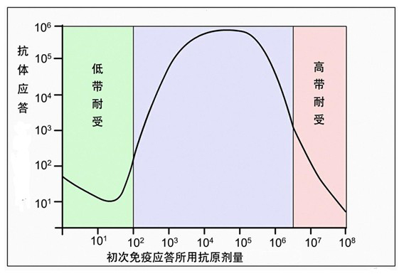 Figure-2-ӦڳӦÿԭ.jpg