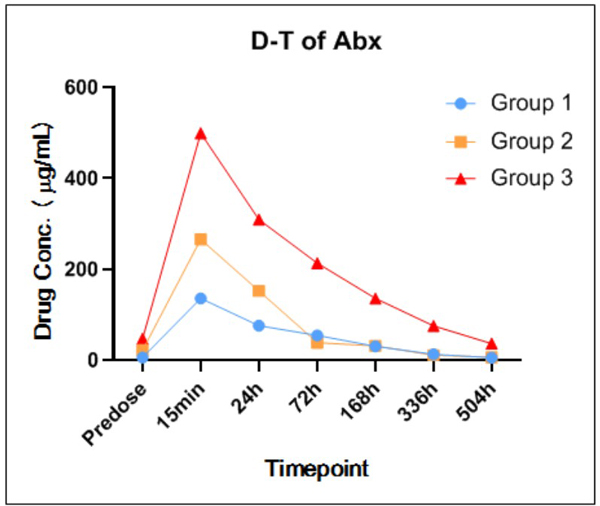 Figure-3-ĳҩмADAĲӰPK-Profile.jpg