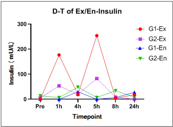 Figure-4-ԴȵӦĳԴȵҩĽ˳Ũȱ仯.jpg