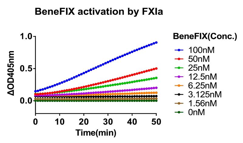 FXIa-FVIIaBeneF?-ļ-1.png