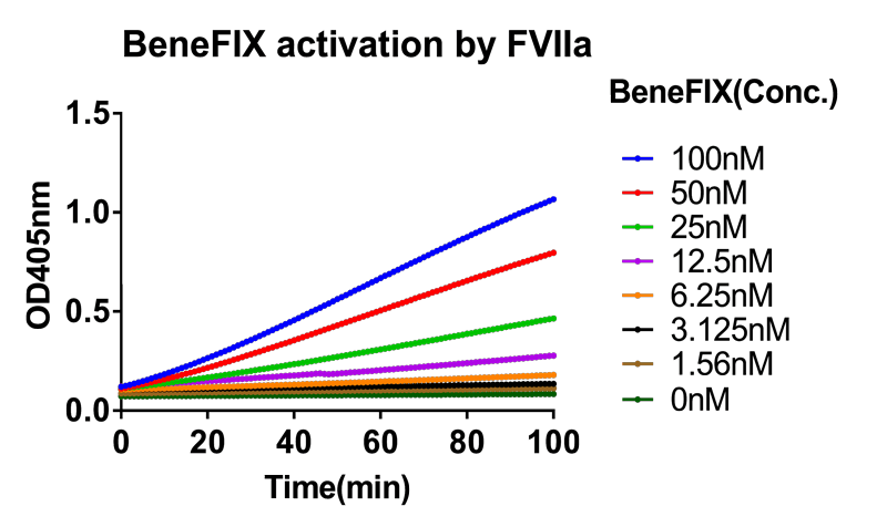 FXIa-FVIIaBeneF?-ļ-2.png