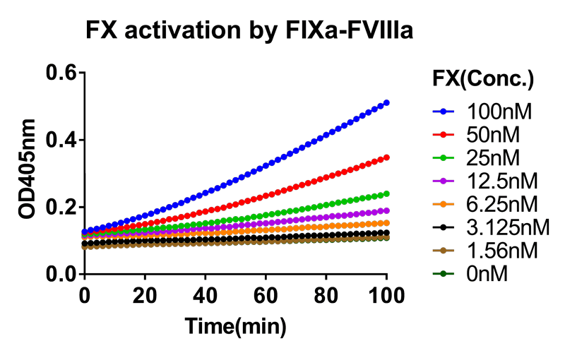 FXIa-FVIIaBeneF?-ļ-3.png