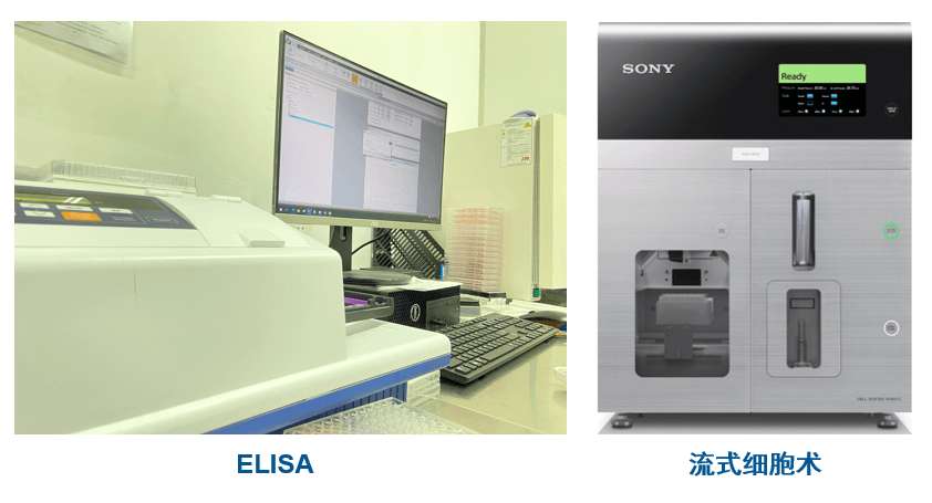 ӽƽ̨豸-Elisaʽϸ