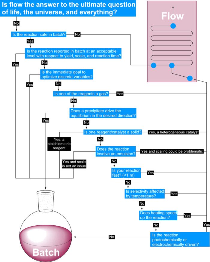 Decision-diagram-for-flow-chemistryԾͼ.png