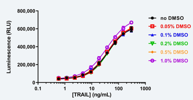 ϸԲ-DMSO-tolerance.png