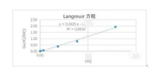Langmuir.jpg