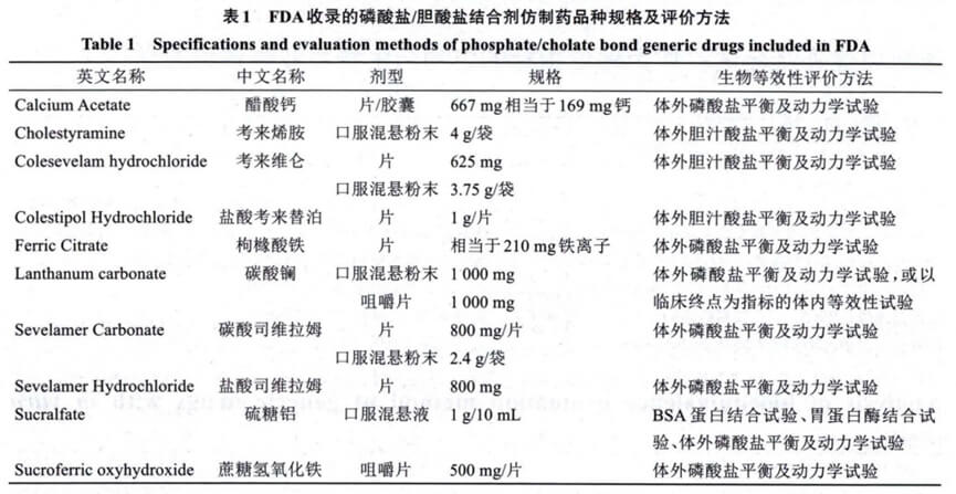 FDA¼-νϼҩƷֹ۷.jpg