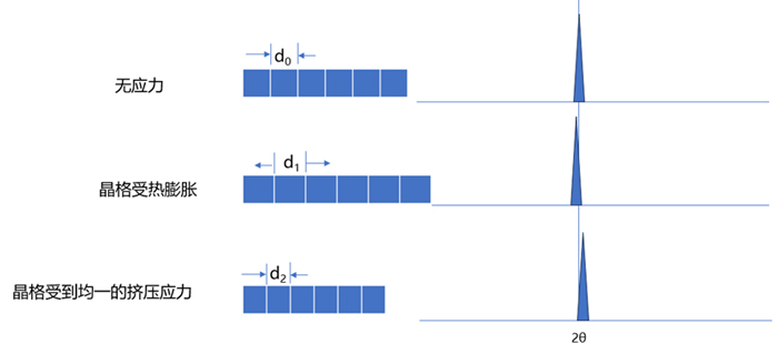 ͼ15-ȺӦXRPDƫͼ.jpg