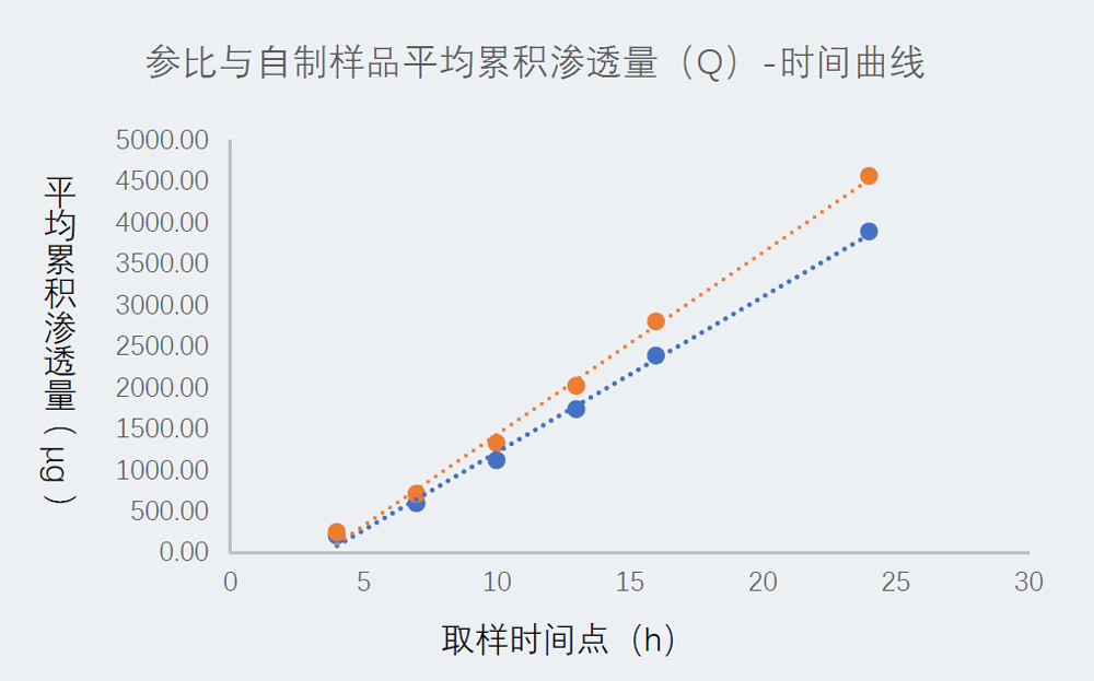 研究案例:某凝胶剂仿制药-1.jpg 研究案例:某凝胶剂仿制药-1.jpg